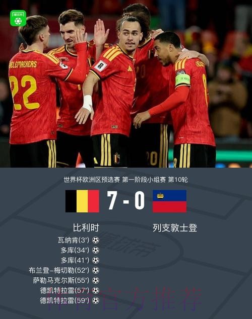 比利时7-0列支敦士登晋级世界杯正赛,多库2射1传,CDK双响 比利时7-0列支敦士登晋级世界杯正赛,多库2射1传,CDK双响